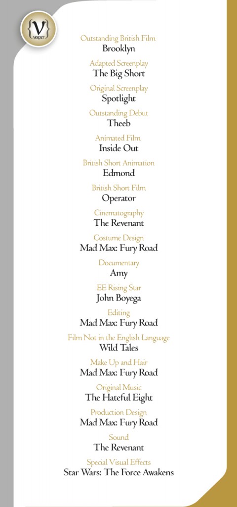 BAFTA_Awards_2016-09