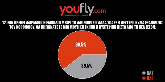 ΤΑ ΑΠΟΤΕΛΕΣΜΑΤΑ ΤΗΣ ΜΕΓΑΛΗΣ ΔΗΜΟΣΚΟΠΗΣΗΣ ΤΟΥ YOUFLY.COM ΘΑ ΕΠΙΣΤΡΕΨΟΥΝ ΟΙ ΕΛΛΗΝΕΣ ΣΤΑ ΘΕΑΤΡΑ, ΤΟΝ ΚΙΝΗΜΑΤΟΓΡΑΦΟ ΚΑΙ ΤΙΣ ΜΟΥΣΙΚΕΣ ΣΚΗΝΕΣ;